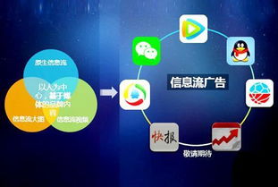 美容护肤行业朋友圈广告投放及代理服务全解析