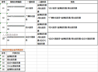 抖音公会入驻及分成考核规则与影视经纪代理服务解析