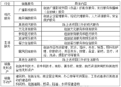 2018年税务师考试《涉税服务实务》预习考点 增值税征税范围之影视经纪代理服务